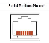 serial Modbus pin-out