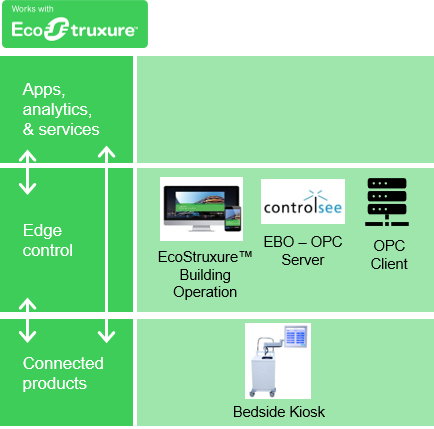 ecostruxure-stack-Schneider-electric-exchange-community.png