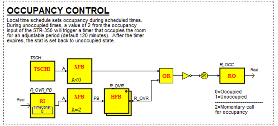 Using STR350 SBO Occupancy Control